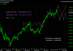 20101106 EUR - Daily.png