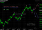 20101120 EUR - Daily.png