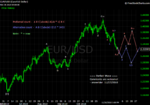 20101128 EUR - Daily.png
