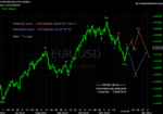 20101203 EUR - Daily.png