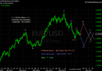 20101211 EUR - Daily.png