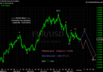 20101224 EUR - Daily.png