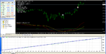 aaNeuroMACD 0.4a EA Test 150 pips Graph.png