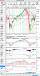 SP500_Monthly_31-12-10.png