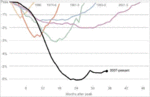Chart4_Nonfarm_Payroll_Ratio.GIF