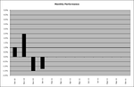 Monthly_Performance_31-1-11.png