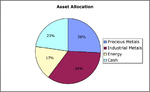 asset_allocation_28-2-11.png
