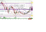 Tues 29th March 2011 one way day 5 min chart.JPG
