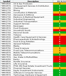 FTSE350_Sector_Scores-24-4-11.png