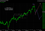20110507 EUR - Daily.png