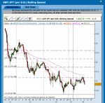 GBPJPY_30min_16-5-11_entry.png