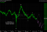 20110611 JPY - Daily.png
