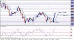 eurjpy 1st trade exit.gif