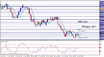 gbpusd 4hr 2nd trade exit.gif