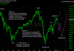 20110630 SP - Monthly.png