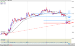 OGX PETROLEO ON NM_5min.png