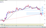 OGX PETROLEO ON NM_5min.png