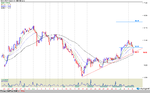 OGX PETROLEO ON NM_60min.png