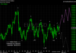 20110820 EUR - Daily.png