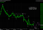 20110827 JPY - Daily.png