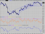 dow 31-08-04 10.gif