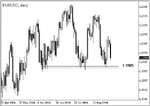 eurusd05.gif