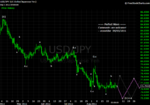 20110902 JPY - Daily.png