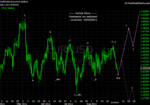 20110902 EUR - Daily.png