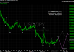 20110910 JPY - Daily.png