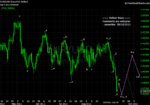 20110910 EUR - Daily.png