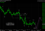 20110917 JPY - Daily.png