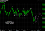 20110917 EUR - Daily.png