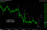 20110924 JPY - Daily.png