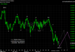 20110924 EUR - Daily.png