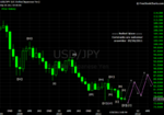 20110930 JPY - Monthly.png