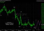 20111005 JPY - Daily.png