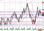 19 Oct 2011 highs and lows on one hour chart.jpg