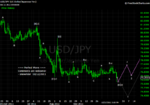 20111022 JPY - Daily.png