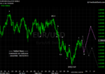 20111022 EUR - Daily.png