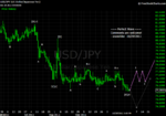 20111029 JPY - Daily.png
