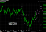 20111029 EUR - Daily.png
