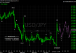 20111105 JPY - Daily.png