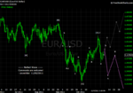 20111105 EUR - Daily.png