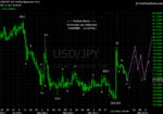 20111112 JPY - Daily.png