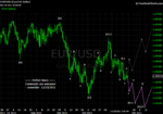 20111119 EUR - Daily.png