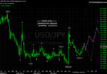 20111126 JPY - Daily.png