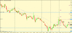 gbp jpy potential short.gif