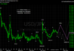 20111210 JPY - Daily.png
