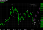 20111217 Gold - Daily.png