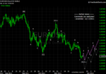 20111217 EUR - Daily.png